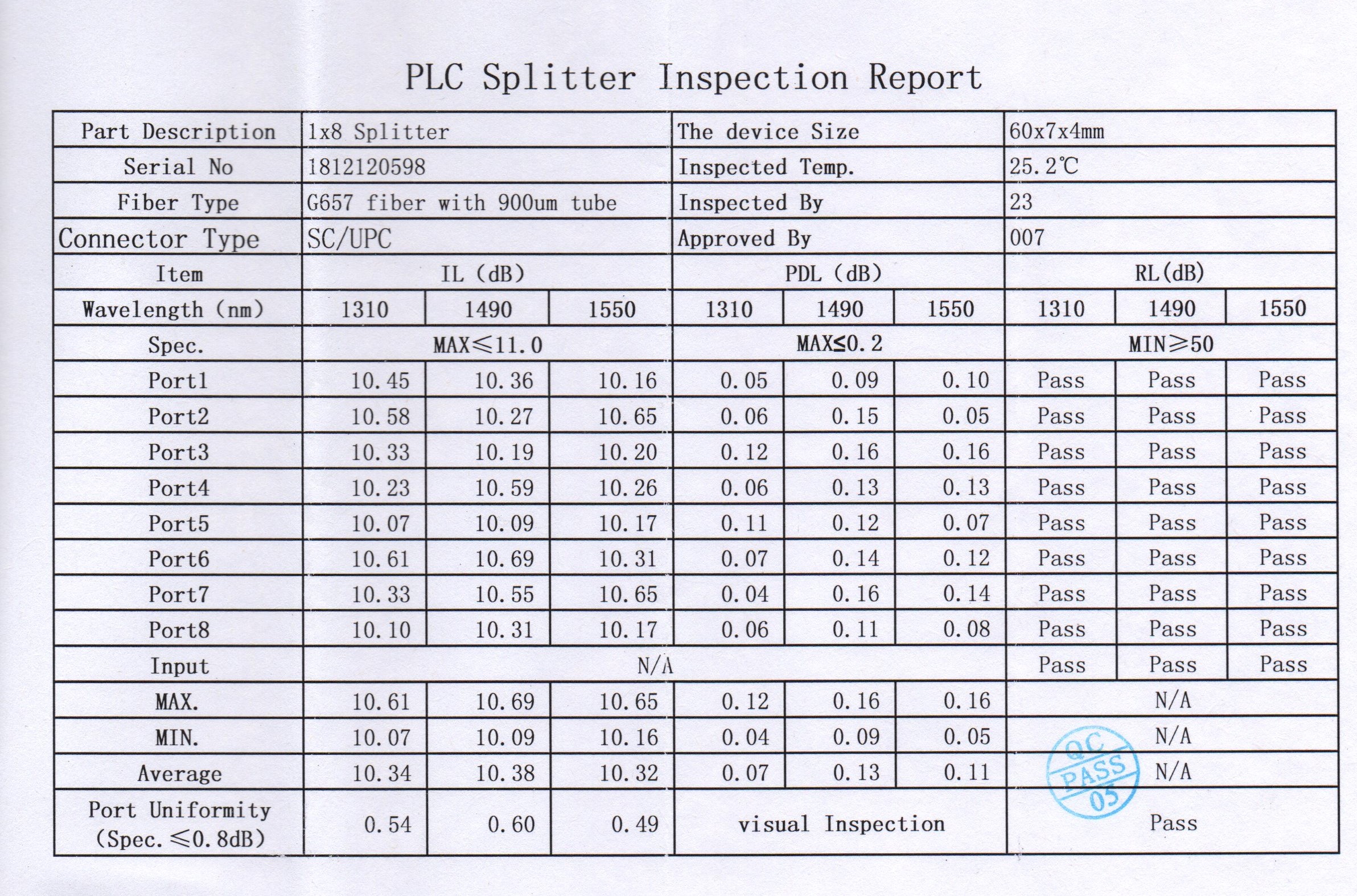 ตัวแยกแสง plc splitter sc/upc 1x8